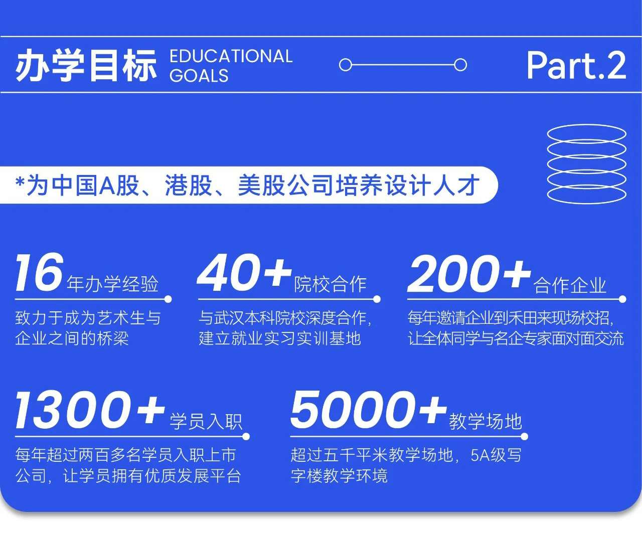 武漢UI視覺(jué)設(shè)計(jì)入門班 開(kāi)啟數(shù)字內(nèi)容制作服務(wù)新篇章