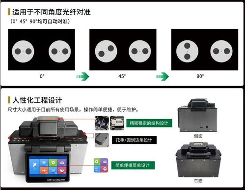 光電科技遇見精工制造 華纖光電2022光纖處理及測試產品簡析